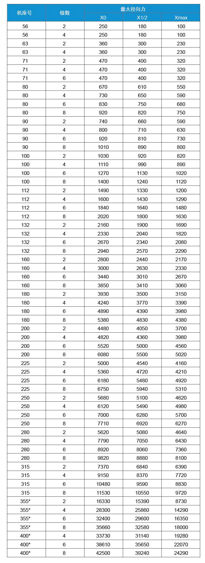 AST系列分马力电动机