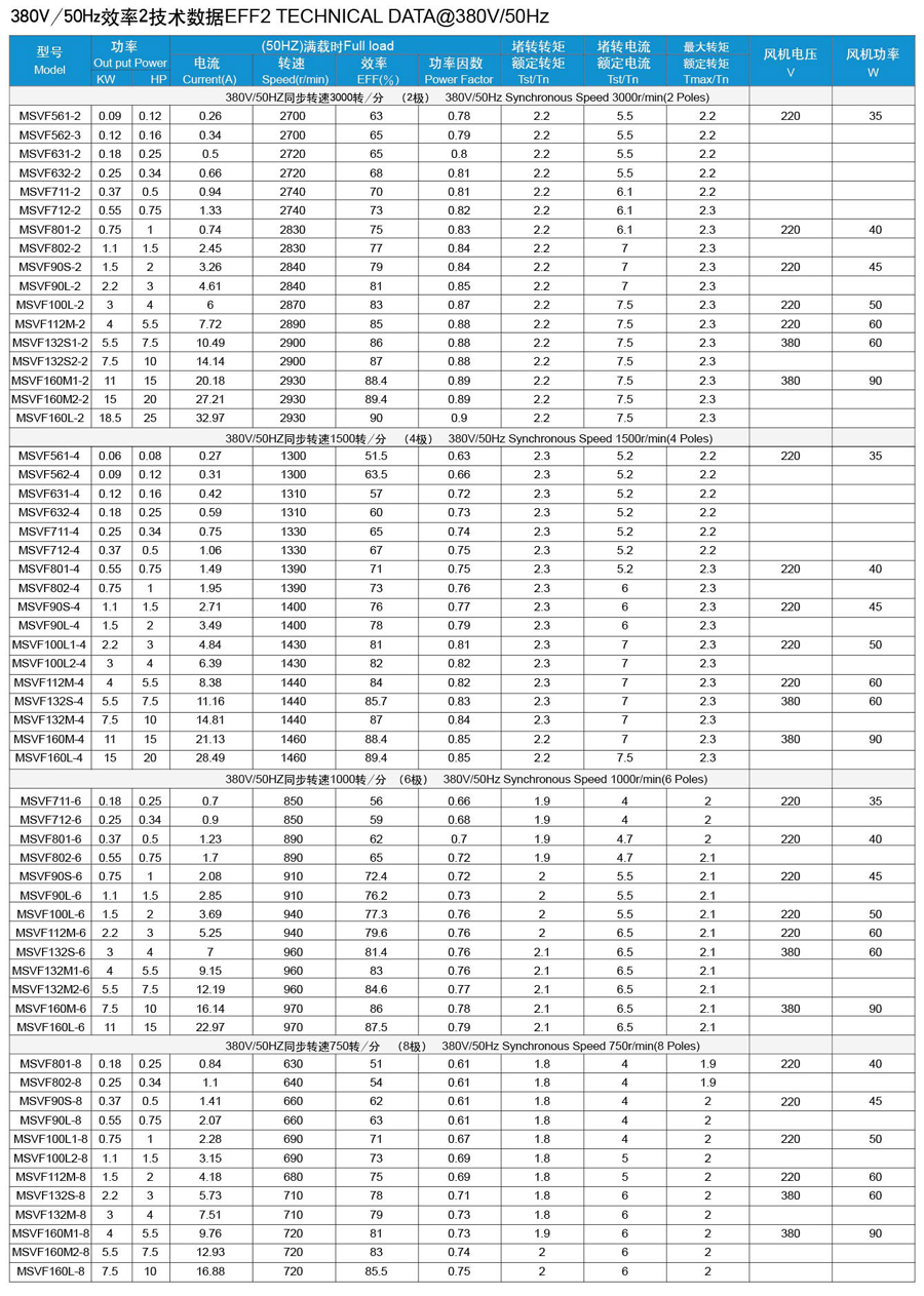 MSVF系列铝壳三相异步变频电动机