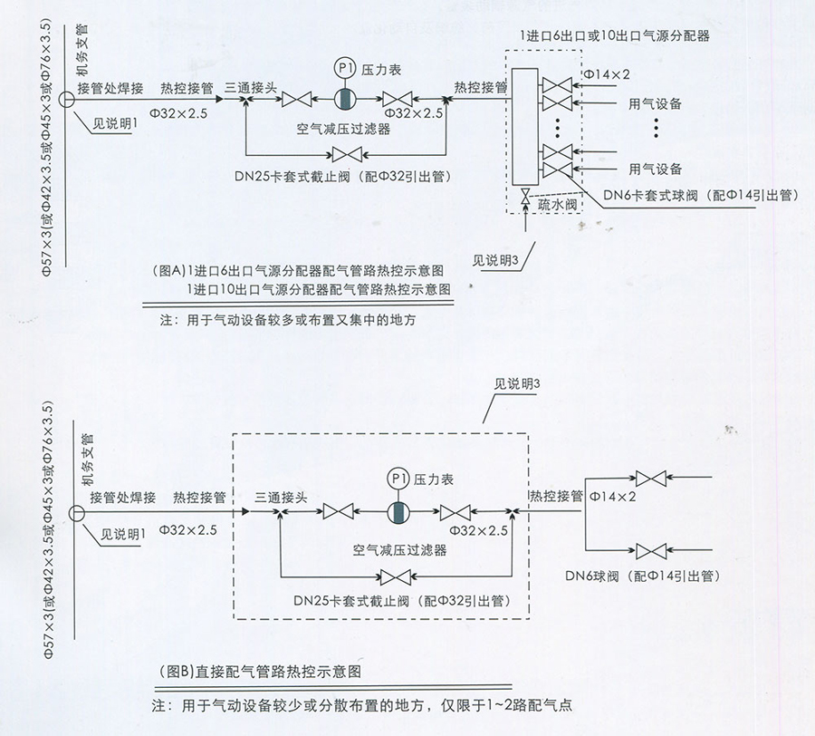 DFY气源箱分配装置